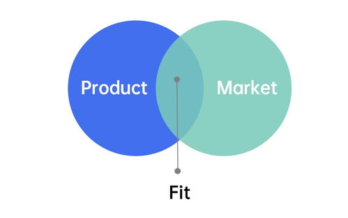 策劃人必備的42個(gè)營銷模型，有思路才能反套路