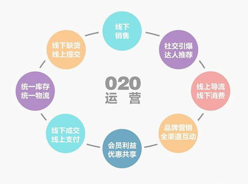 招一個(gè)好的電商運(yùn)營，真沒那么簡(jiǎn)單