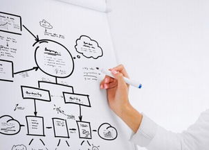 營銷咨詢 驅(qū)動(dòng)企業(yè)增長(zhǎng)的戰(zhàn)略引擎與旗艦品牌構(gòu)建之道